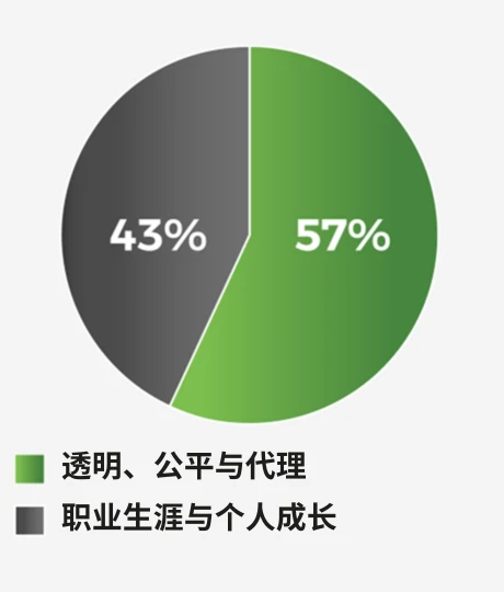 employer skills data collection graph zh