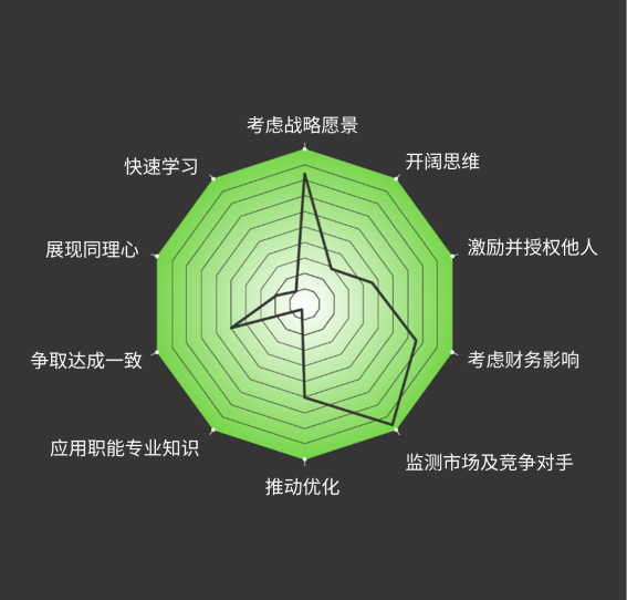 skills spider diagram radial cn