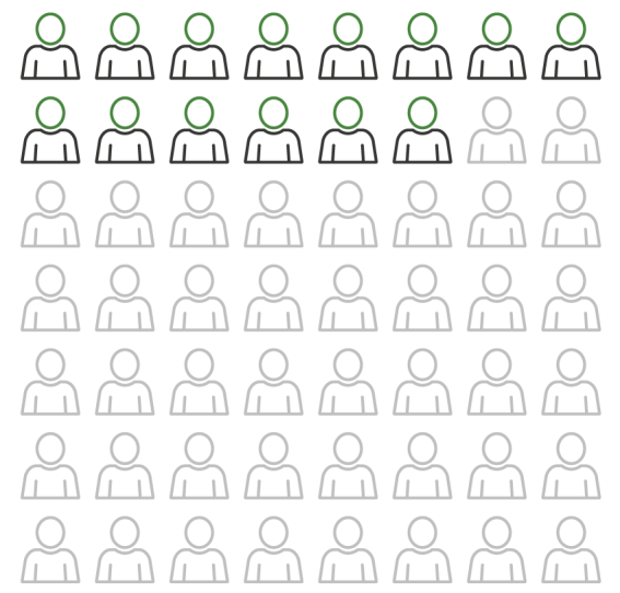 25 percent of roles infographic skills based organizations v2