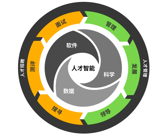 shl talent lifecycle preview CN
